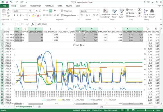 Как подключить cvtz50 по wifi